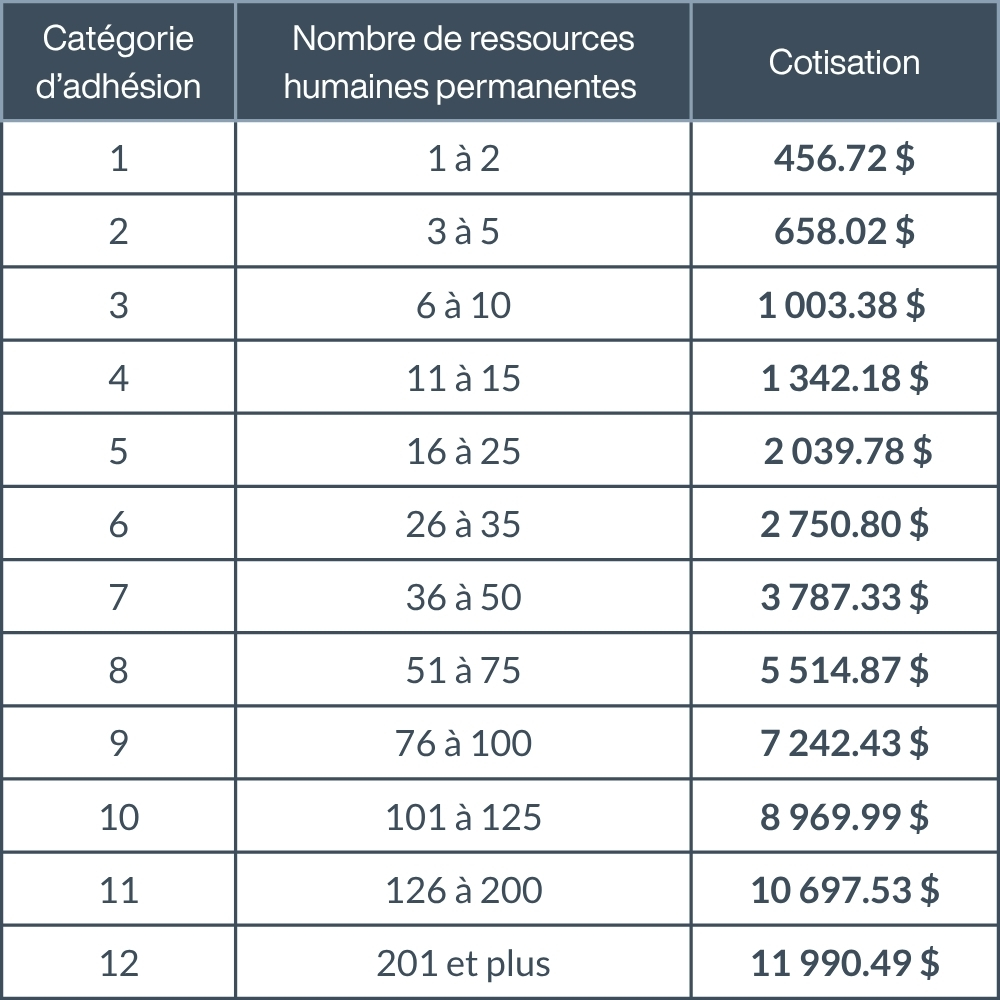 2026-2027_Tarifs_AAPPQ_Adhesion